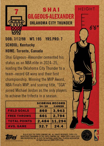PRE-ORDER Topps Shai Gilgeous-Alexander 2025-26 NBA Living Set® Card 7 2025 Dec18