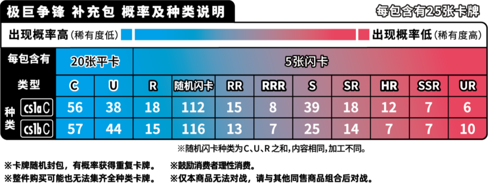 Pokemon TCG Marnie's Determination Box Set 2023 Simplified Chinese