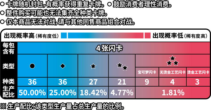 Pokemon Gem Pack Vol.3 Simplified Chinese Booster Box CBB3C 2025