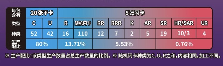 Pokemon Plastic Card Frame Giratina Set Simplified Chinese